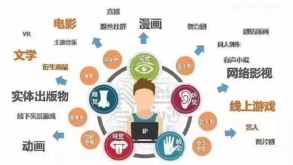 創造文創知識產權，打造IP商業模式——知識產權服務的戰略支撐